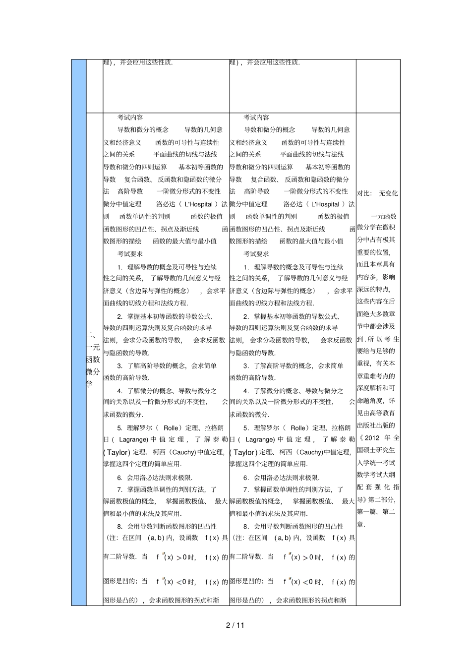 与考研数学大纲变化对比表_第2页