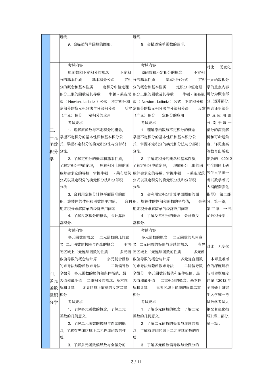 与考研数学大纲变化对比表_第3页