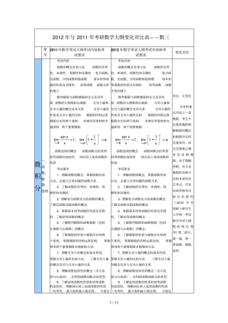 与考研数学大纲变化对比表