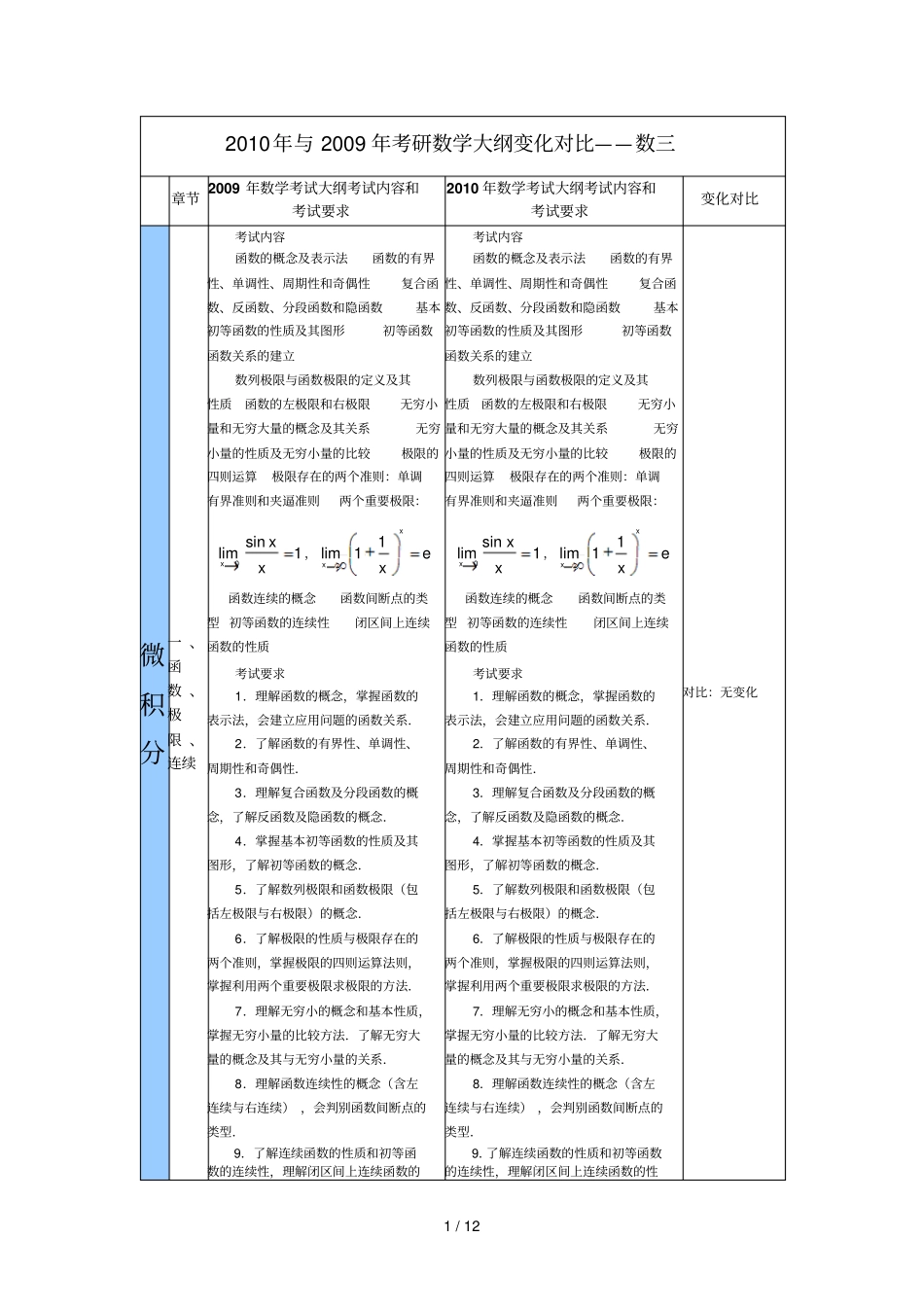 与考研数学大纲变化对比——数三_第1页