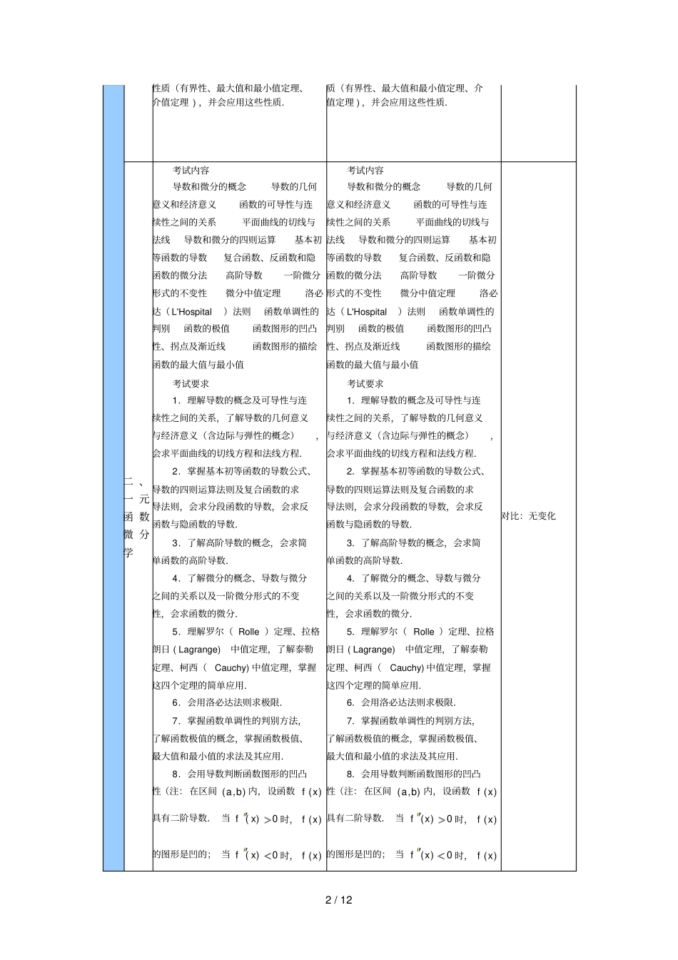 与考研数学大纲变化对比——数三_第2页