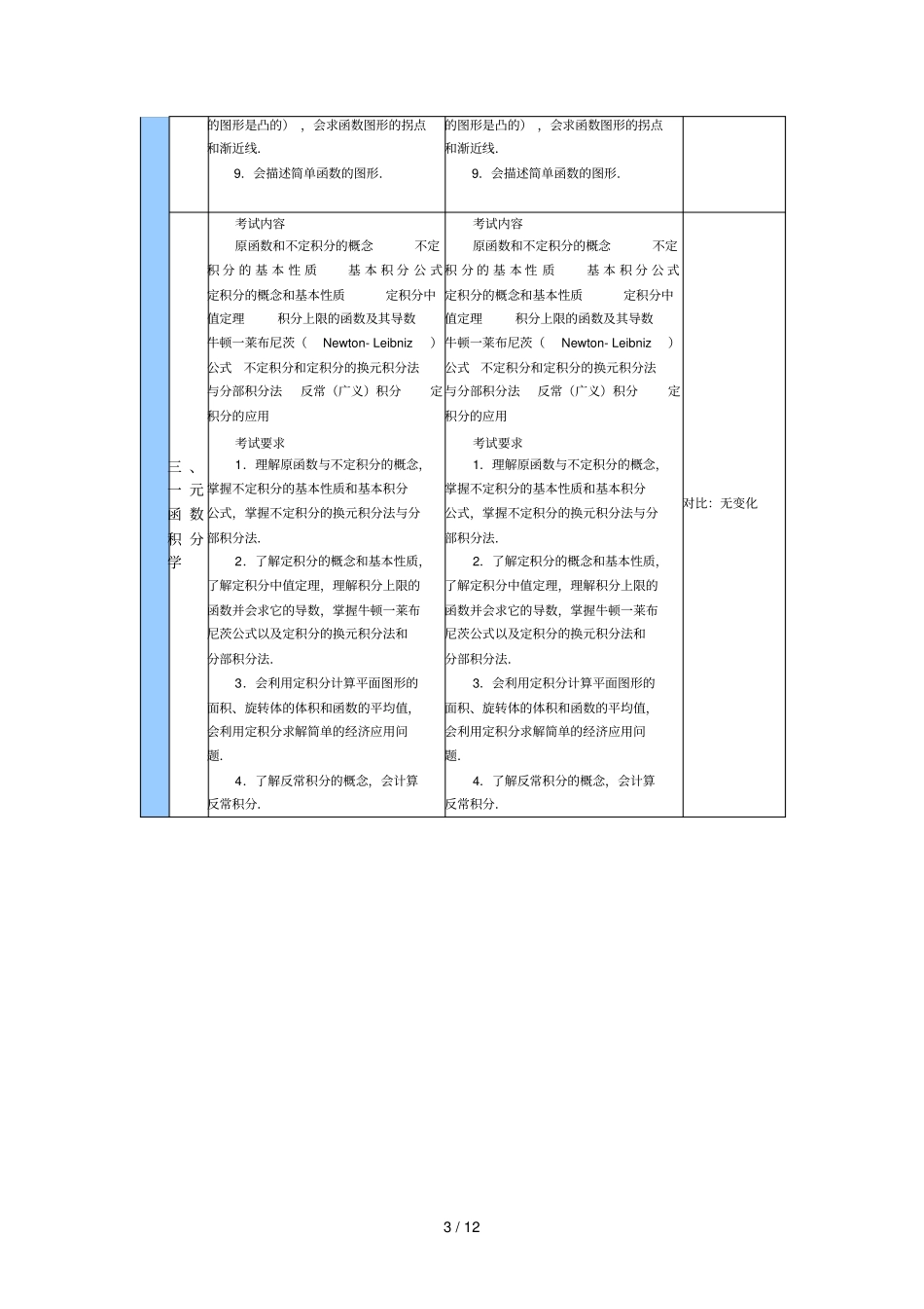 与考研数学大纲变化对比——数三_第3页