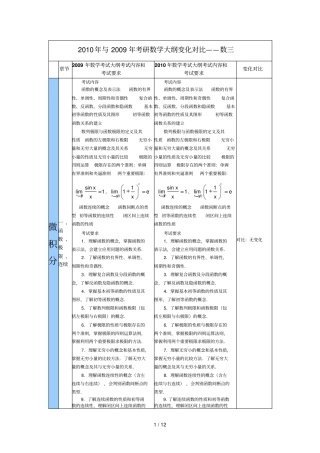 与考研数学大纲变化对比——数三