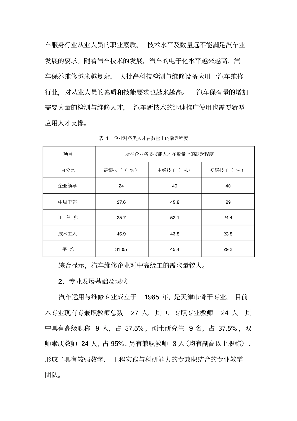 专业一汽车运用和维修重点专业建设计划_第2页