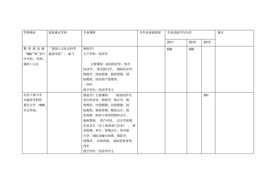 专业及录取分数_第1页