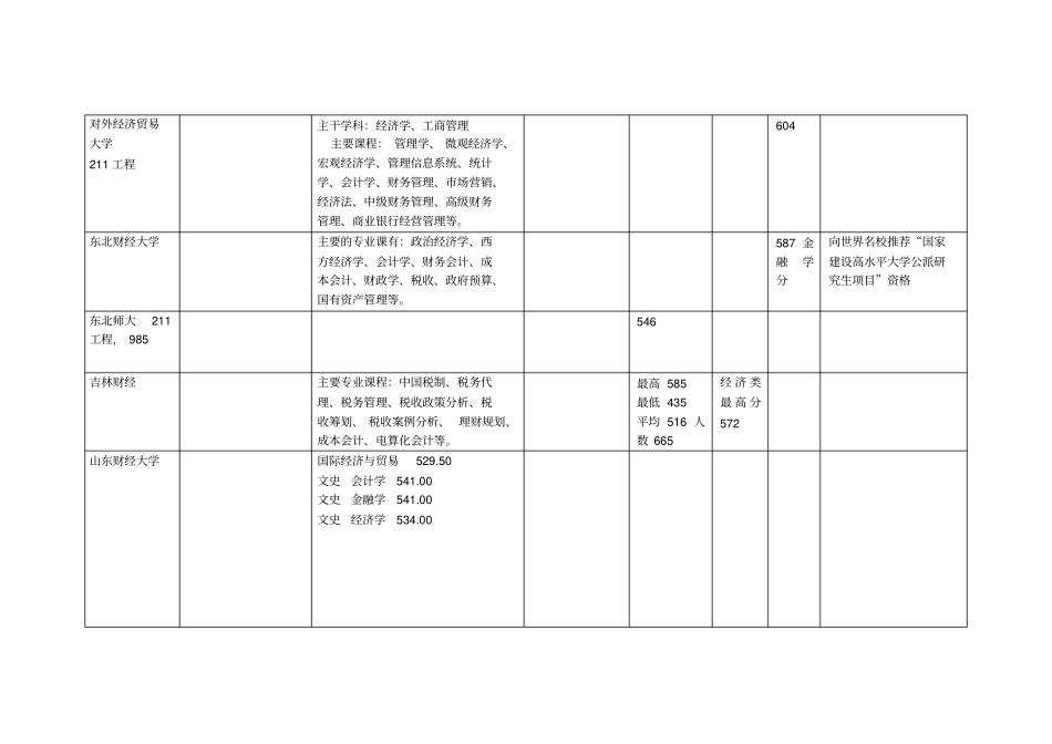 专业及录取分数_第2页