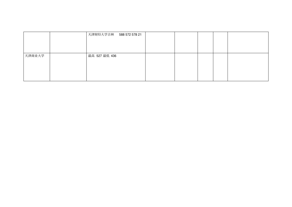 专业及录取分数_第3页