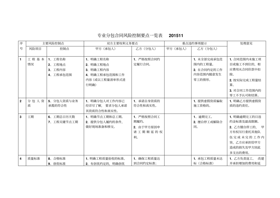 专业分包合同风险控制要点一览表_第1页