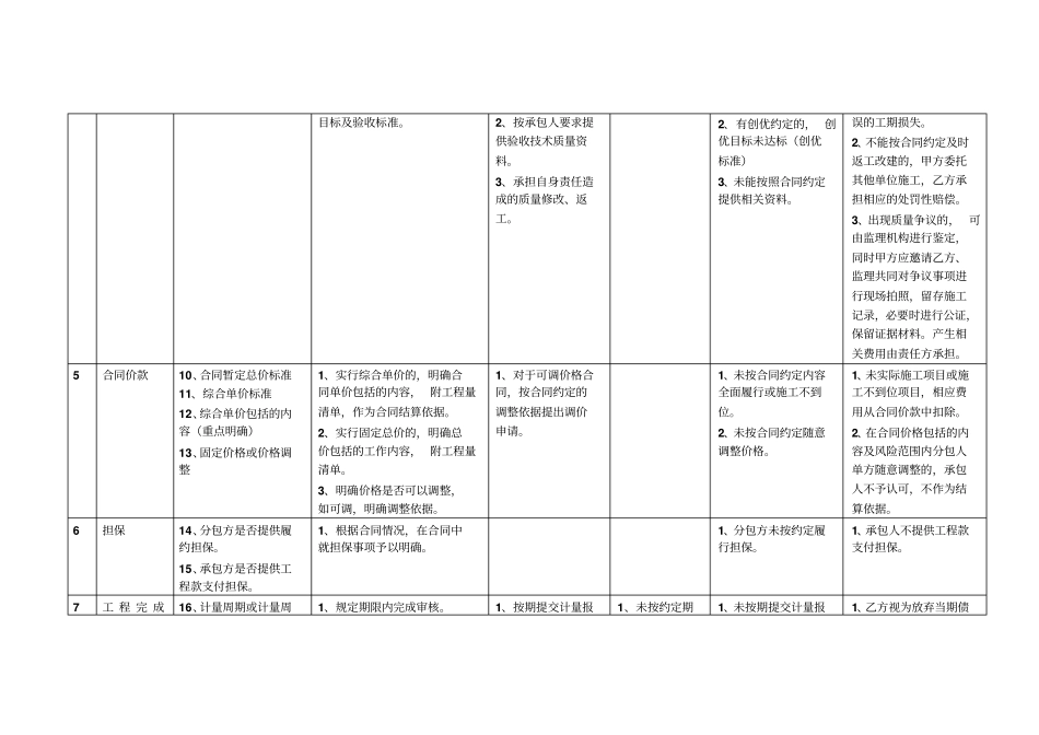 专业分包合同风险控制要点一览表_第2页