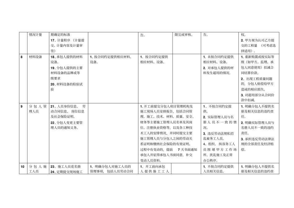 专业分包合同风险控制要点一览表_第3页