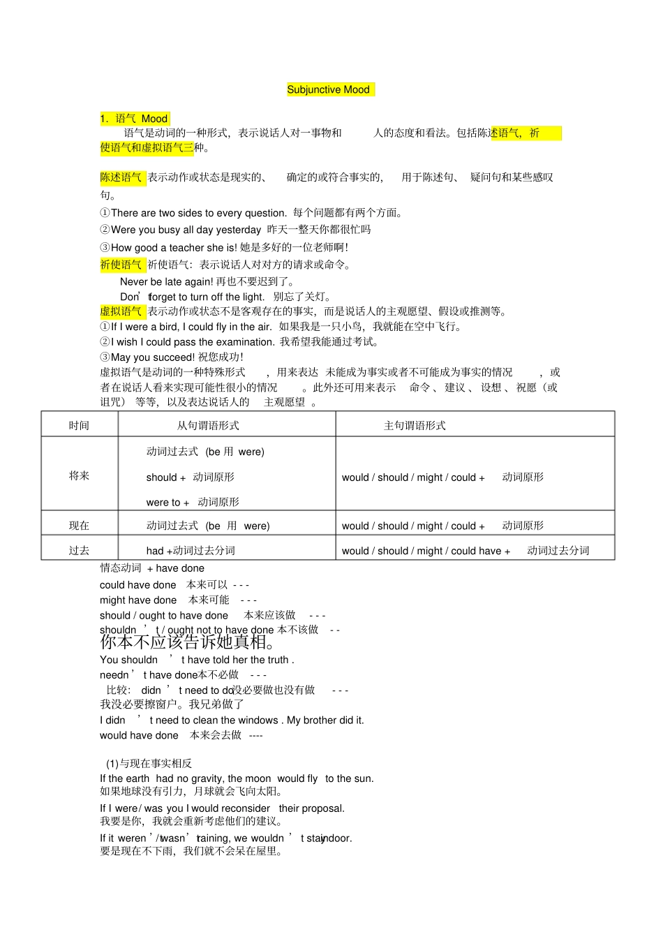 专业四级考试语法-虚拟语气全_第1页