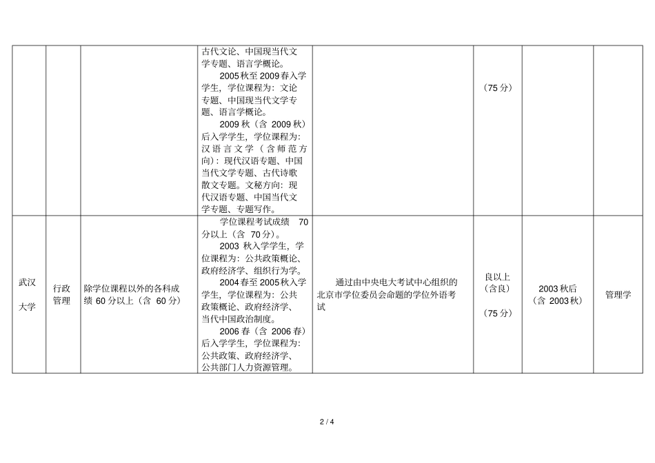 专业学位成绩要求览表_第2页