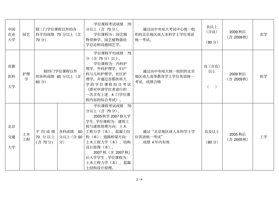 专业学位成绩要求览表_第3页