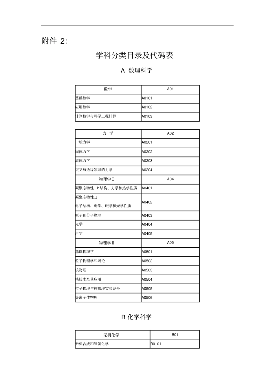 专业学科分类目录及代码表_第1页