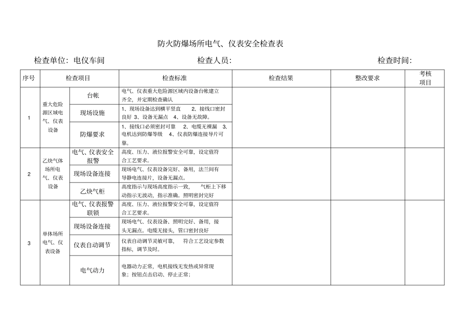 专业安全检查表_第1页