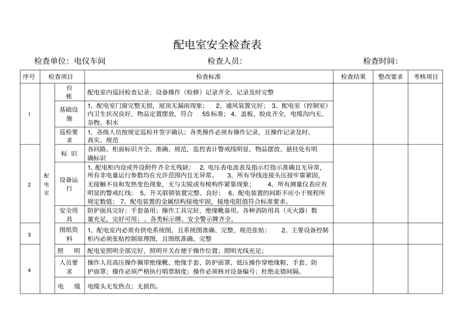 专业安全检查表_第3页
