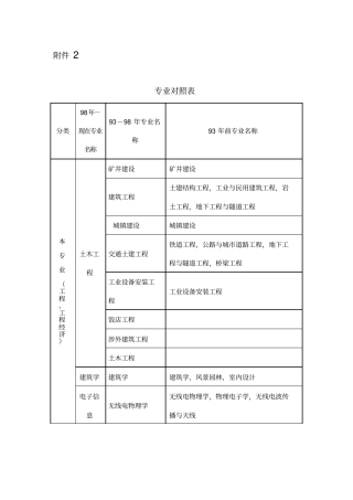 专业对照表汇总