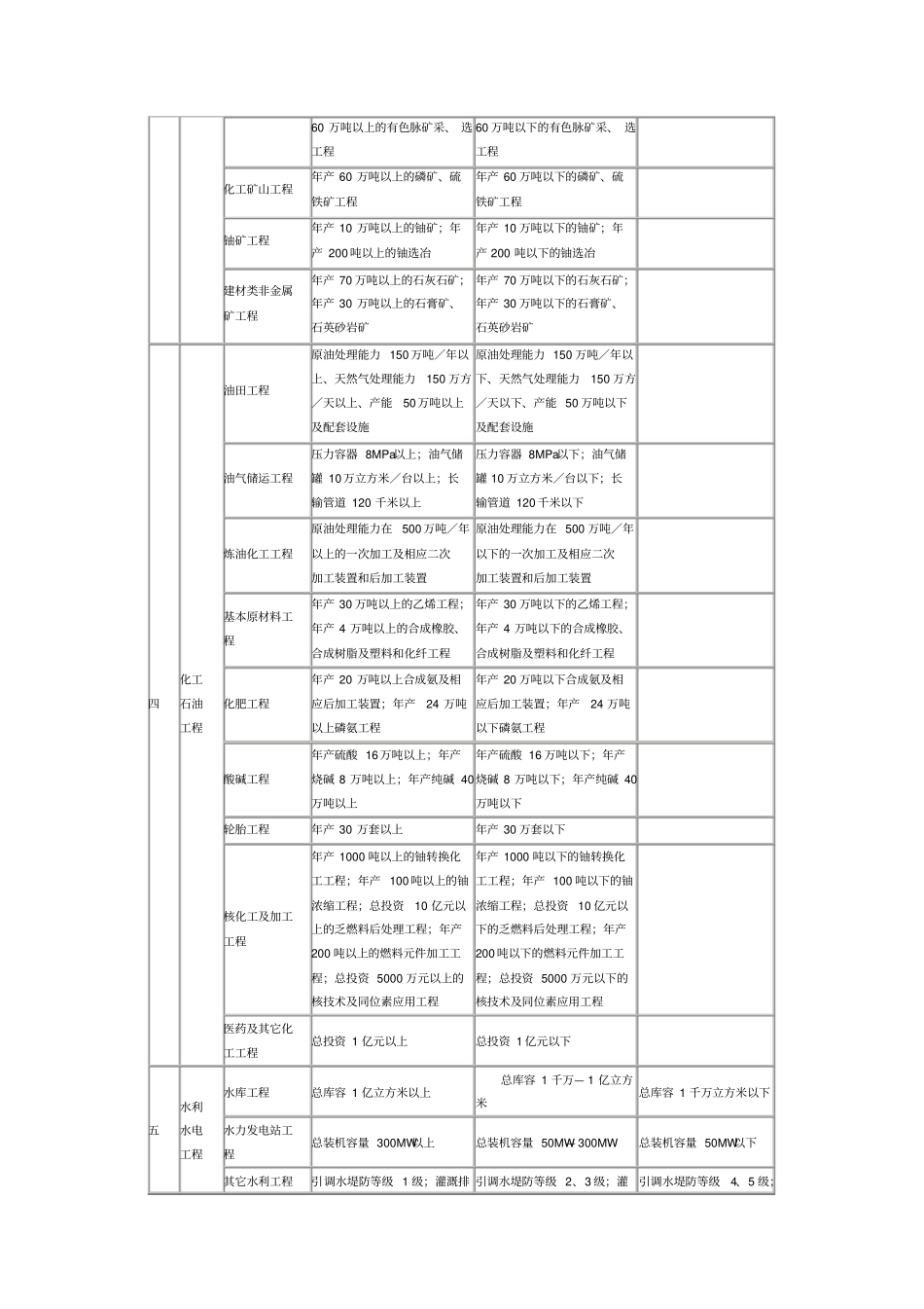 专业工程类别及等级表_第2页