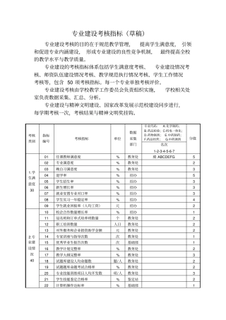 专业建设考核指标
