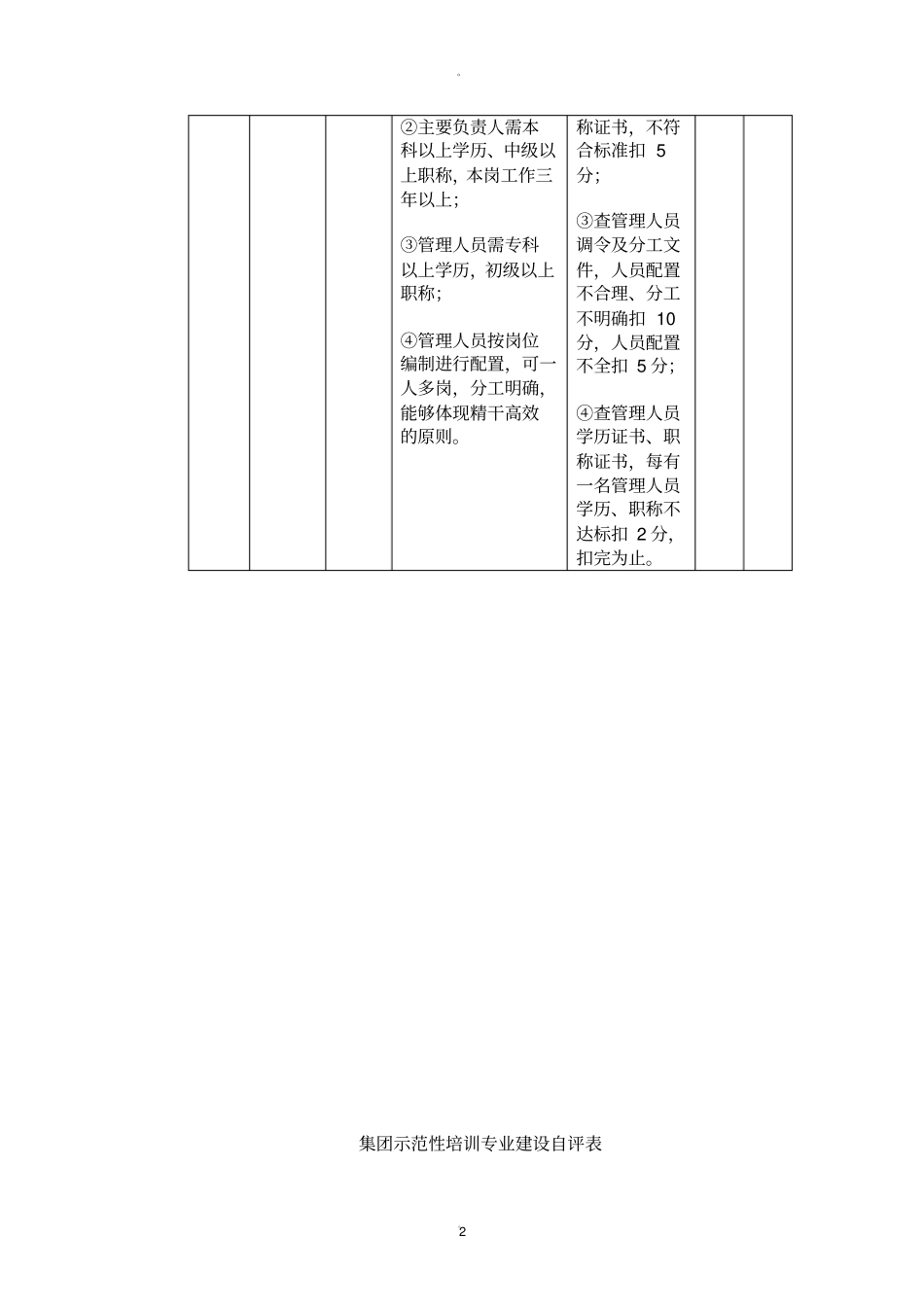 专业建设自评表_第2页