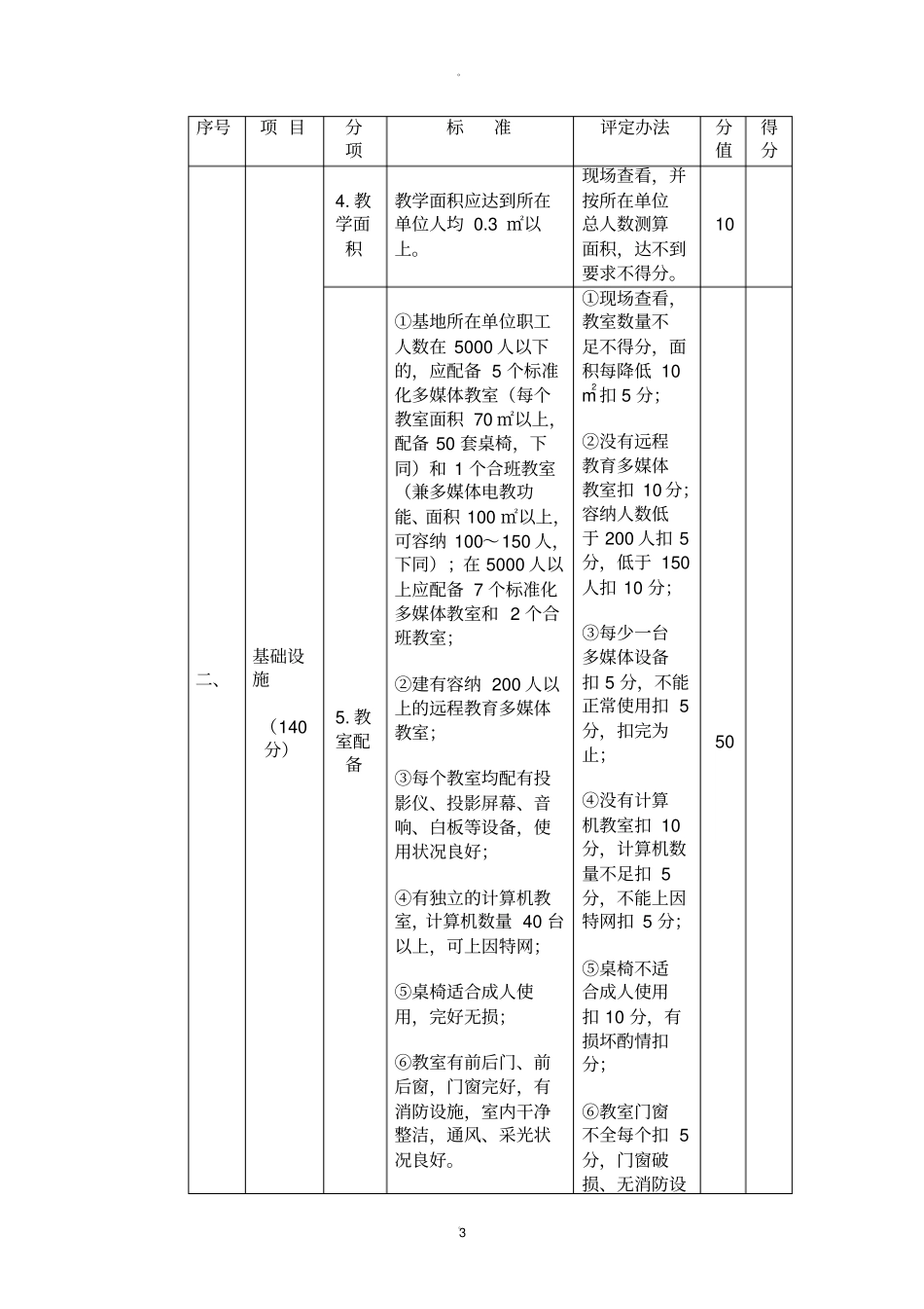 专业建设自评表_第3页