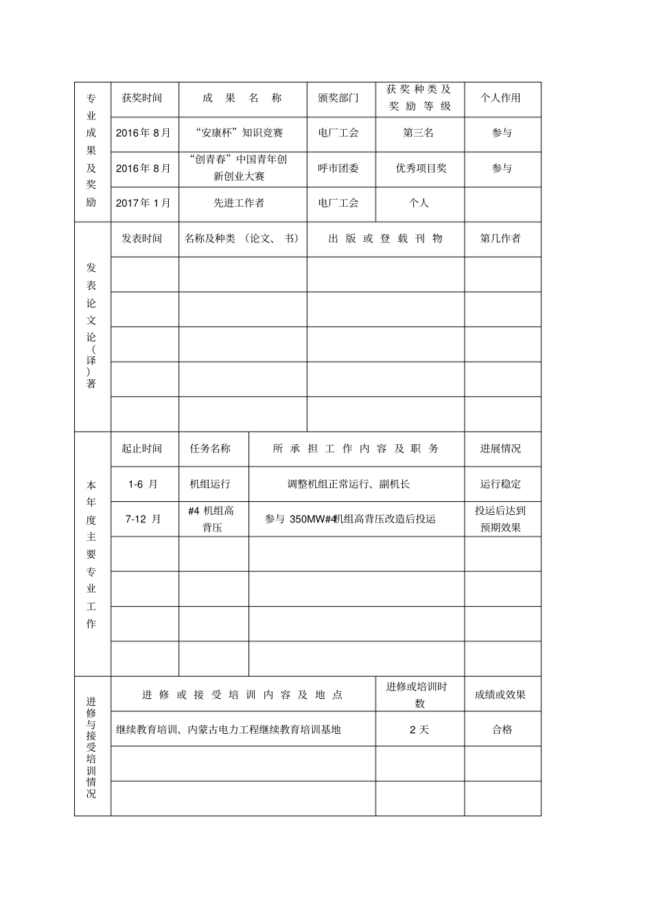 专业技术人员216年考核表_第3页