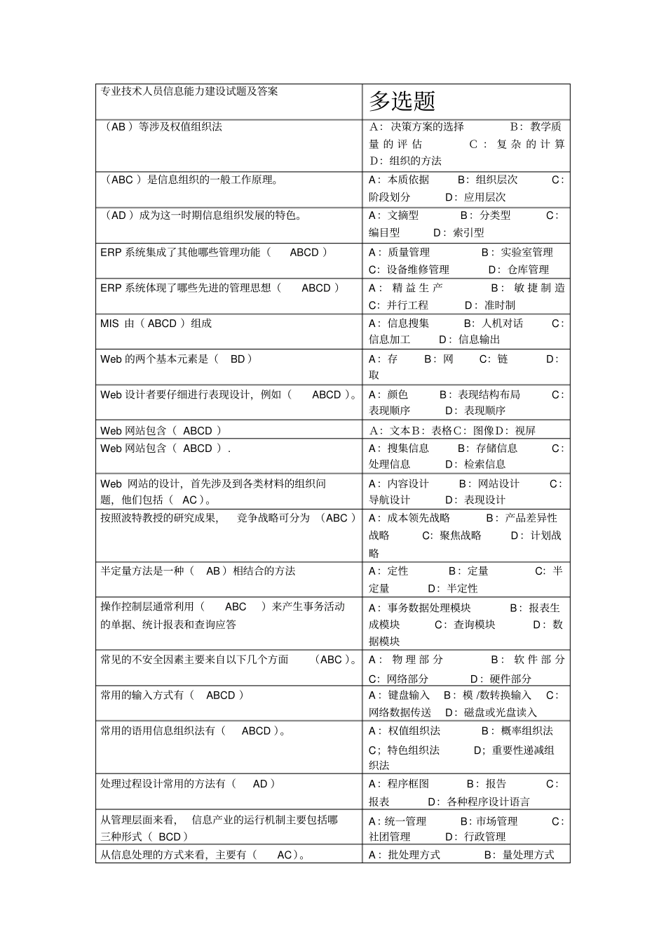 专业技术人员信息能力建设试题及答案多选题剖析_第1页