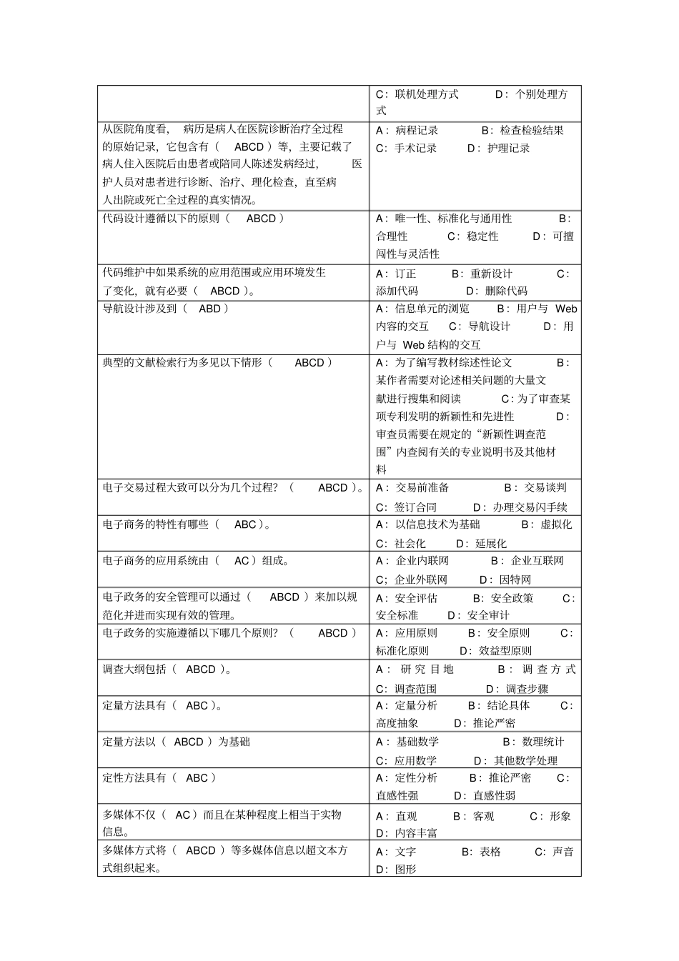 专业技术人员信息能力建设试题及答案多选题剖析_第2页