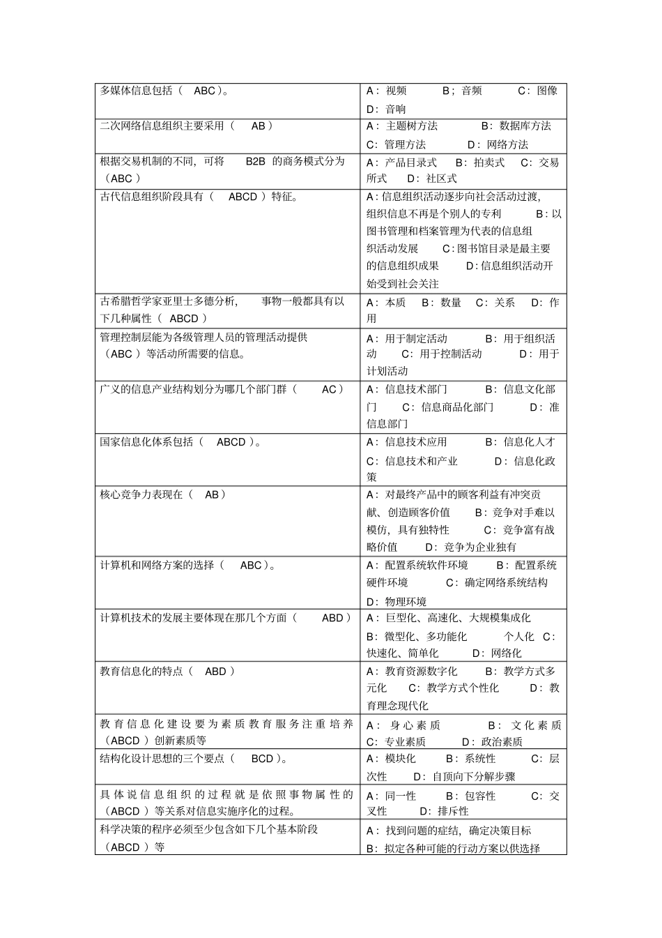 专业技术人员信息能力建设试题及答案多选题剖析_第3页