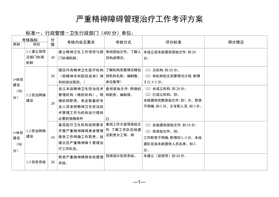 严重精神障碍管理治疗工作考评方案_第1页