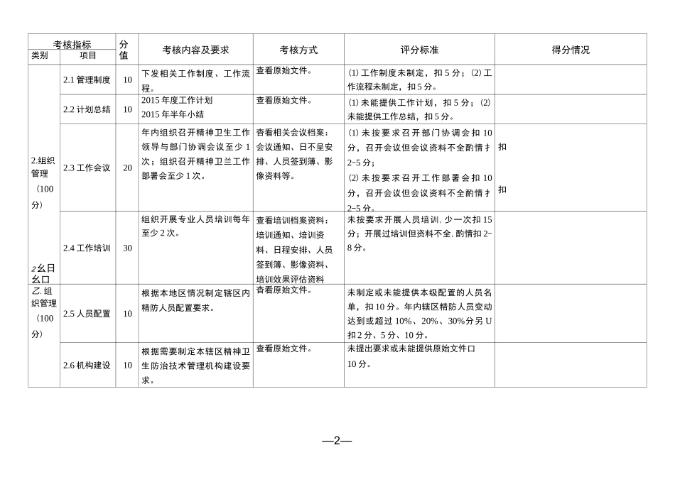 严重精神障碍管理治疗工作考评方案_第2页