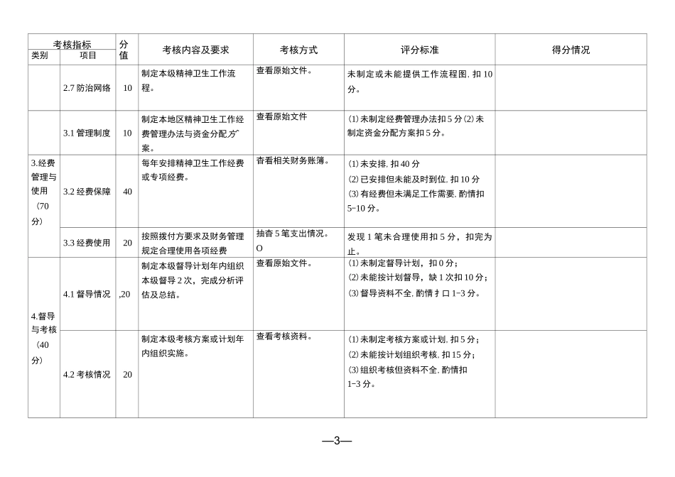 严重精神障碍管理治疗工作考评方案_第3页