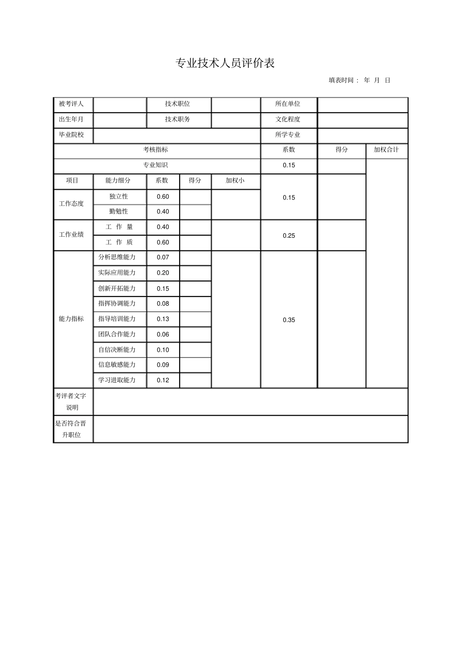 专业技术人员考核指标细化及评价标准_第3页