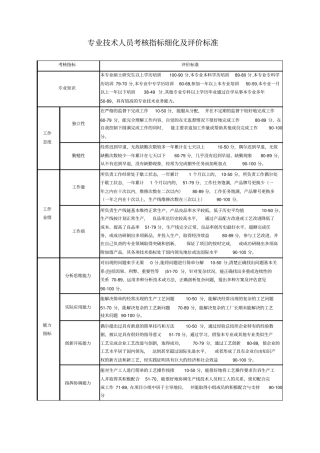 专业技术人员考核指标细化及评价标准