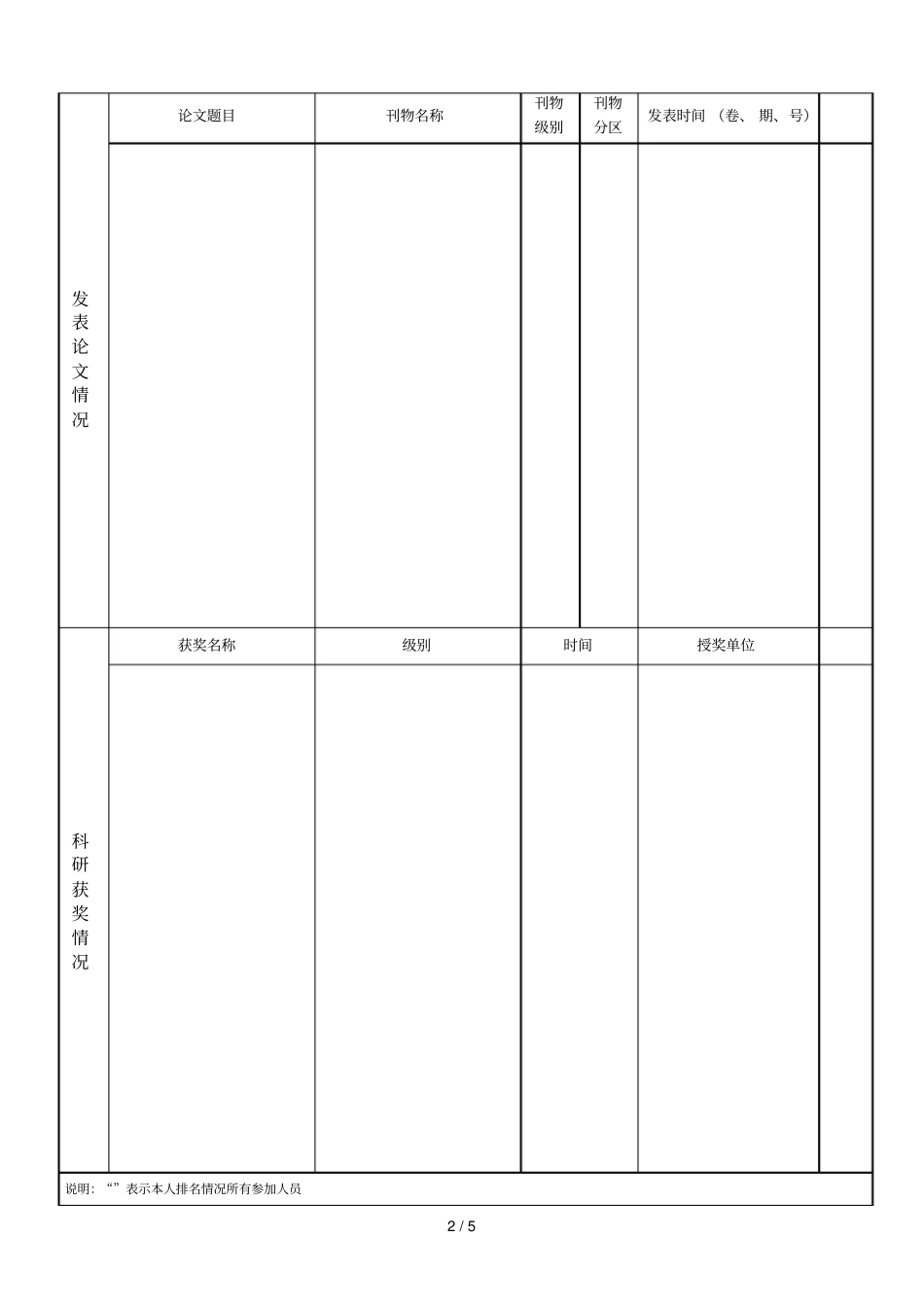 专业技术岗位等级申请表_第2页