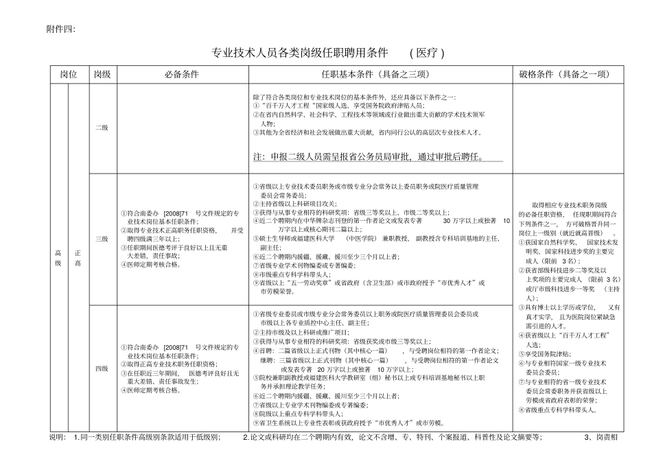专业技术任职聘用条件医疗_第1页