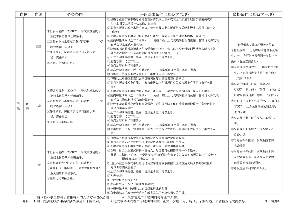 专业技术任职聘用条件医疗_第2页