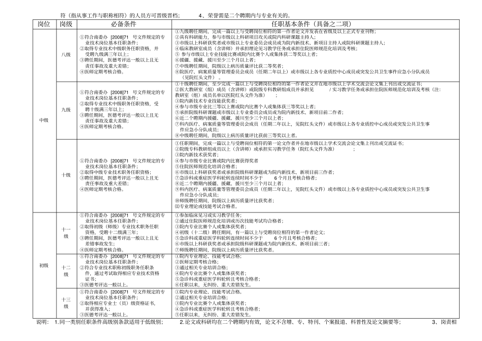 专业技术任职聘用条件医疗_第3页