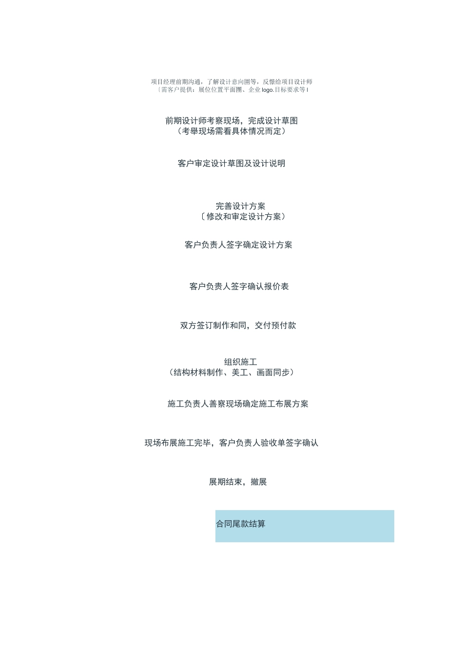 展会详细概况(包括搭建材料)_第3页