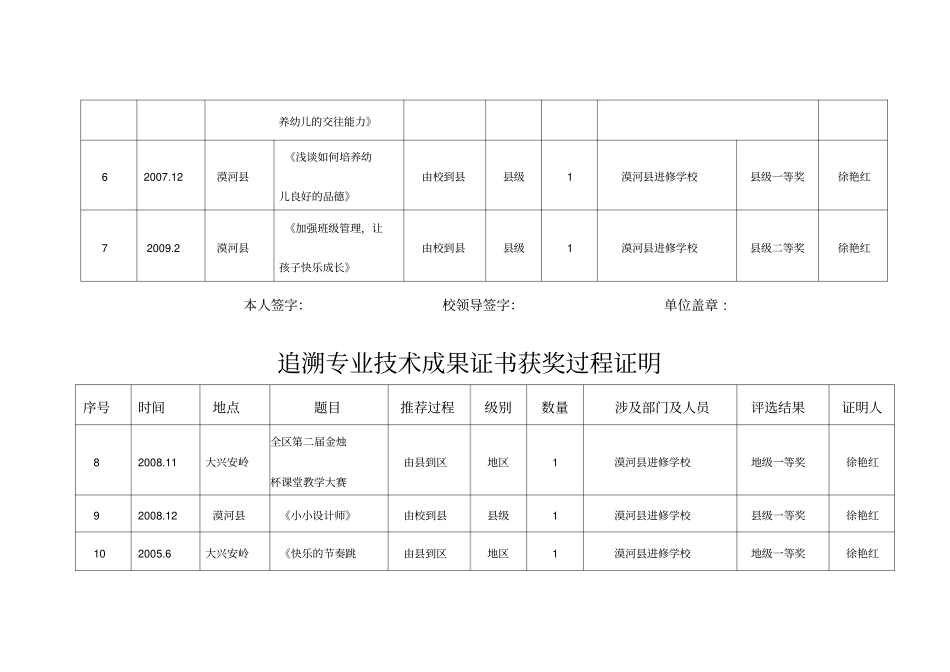 专业技术成果证书_第2页