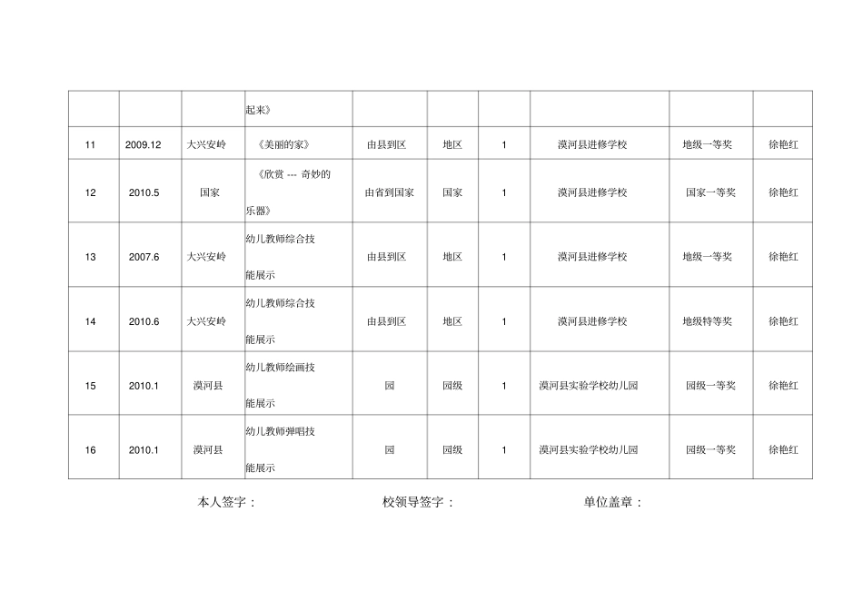 专业技术成果证书_第3页