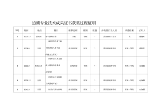 专业技术成果证书