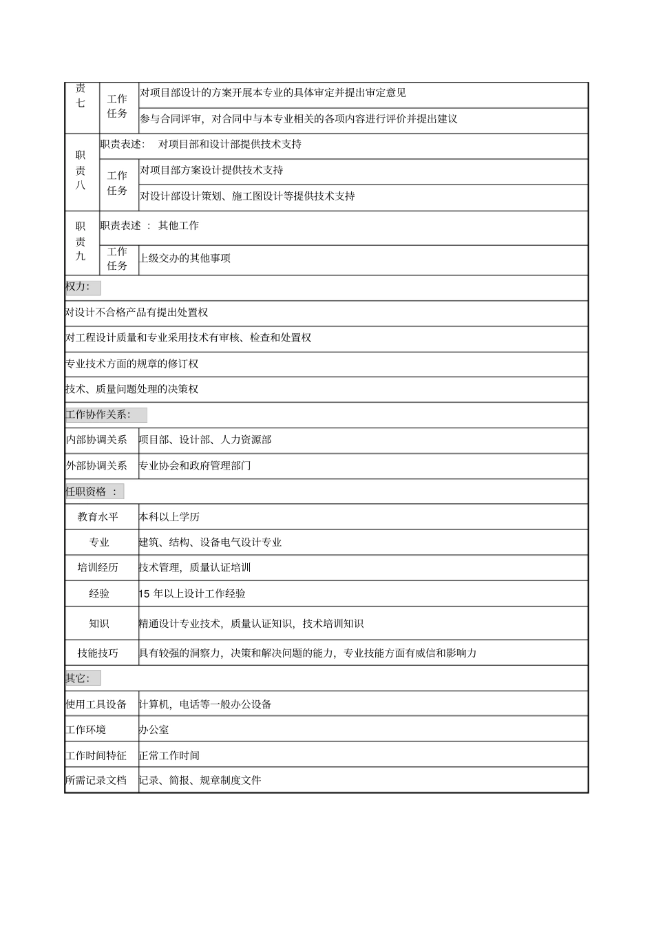 专业技术管理职务说明书_第2页