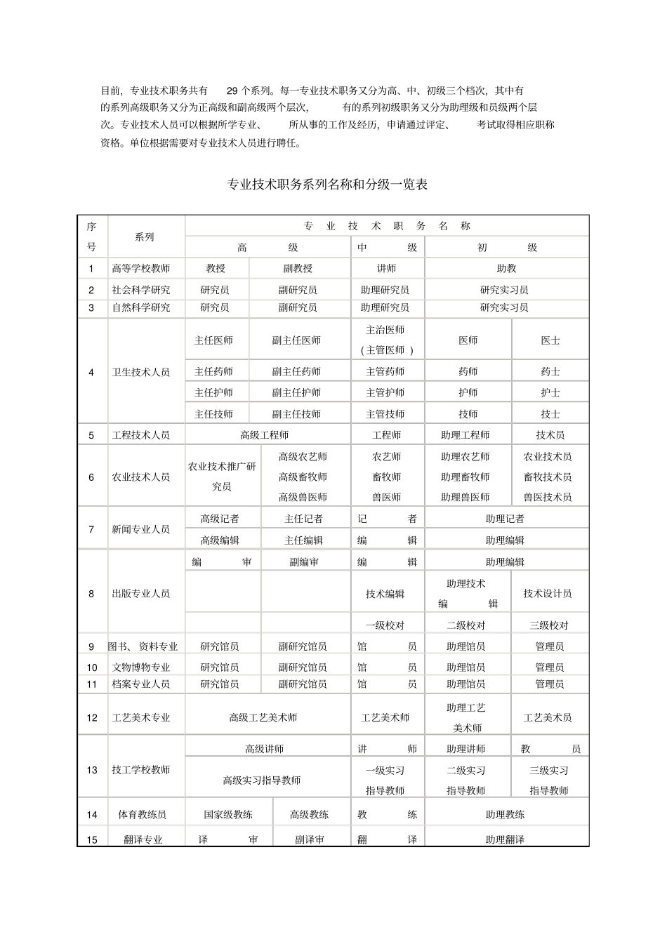 专业技术职务共有29个系列每一专业技术职务又分为高_第1页