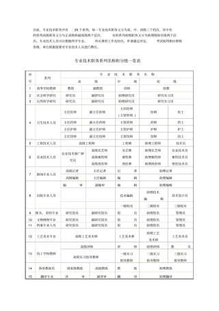 专业技术职务共有29个系列每一专业技术职务又分为高