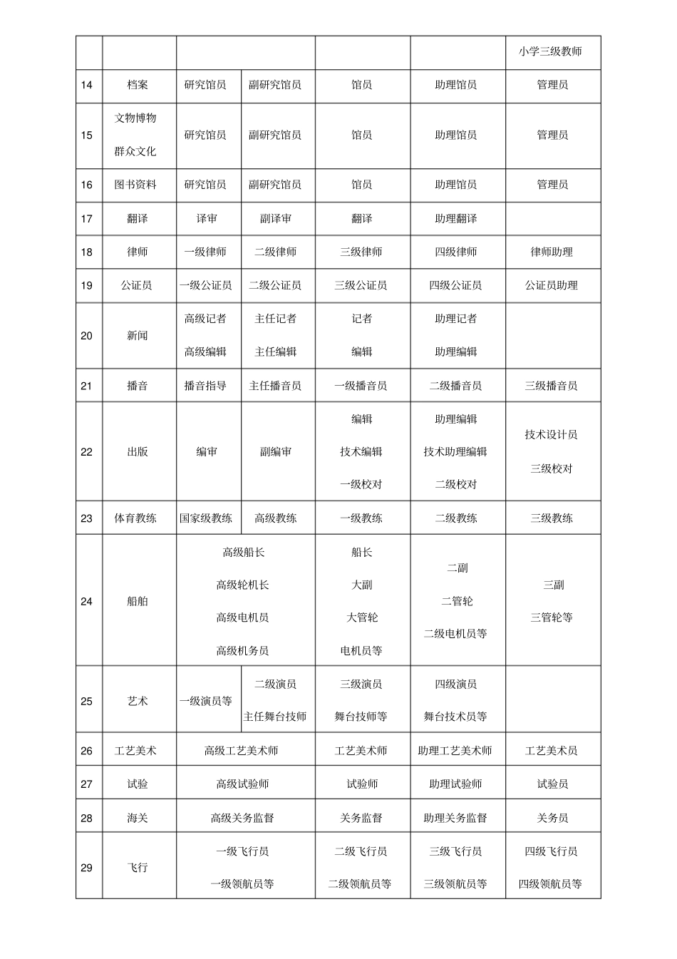 专业技术职称等级分类_第2页