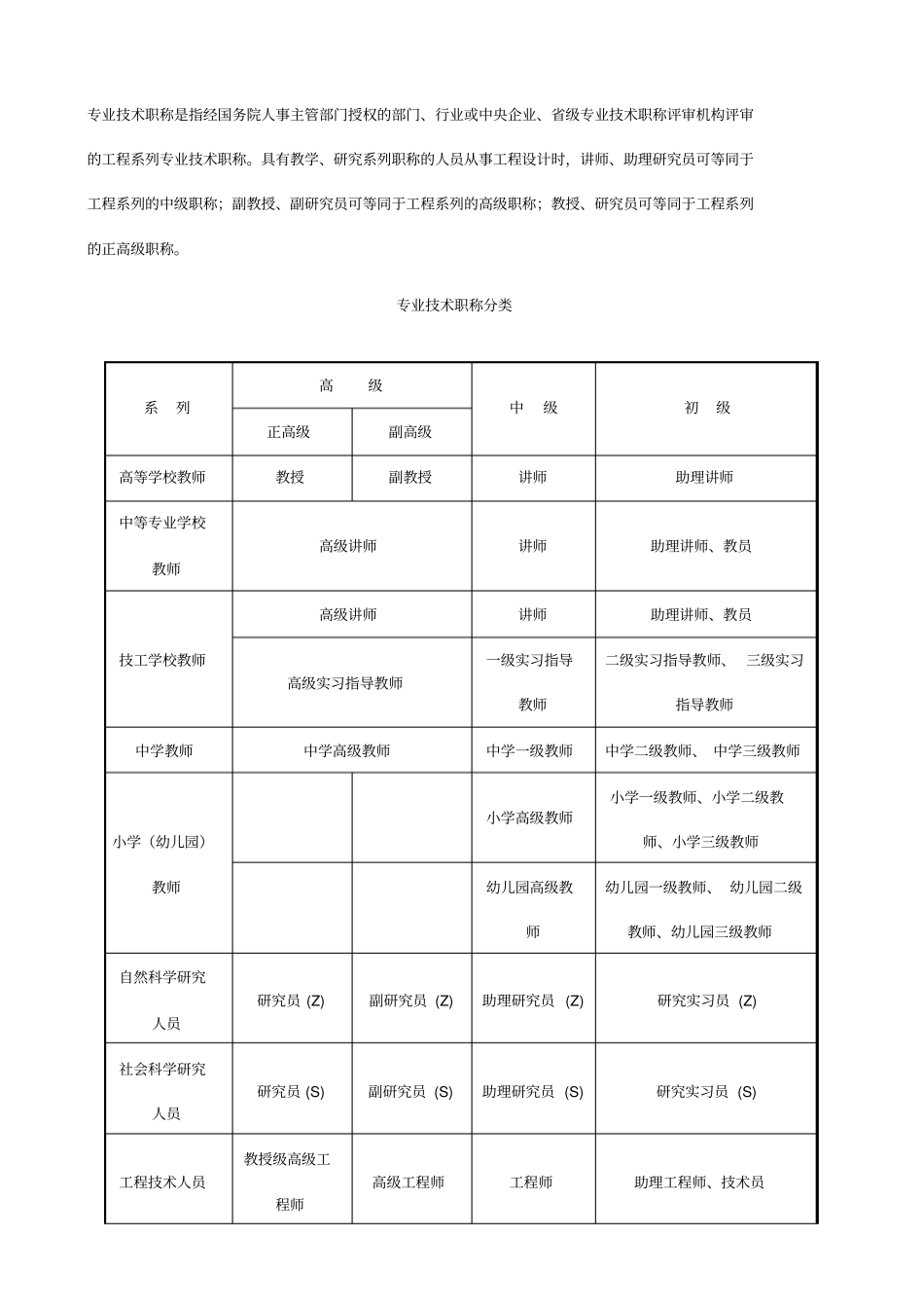 专业技术职称等级分类_第3页