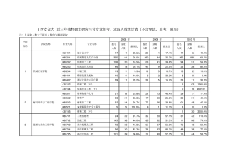 专业报考、录取人数统计表