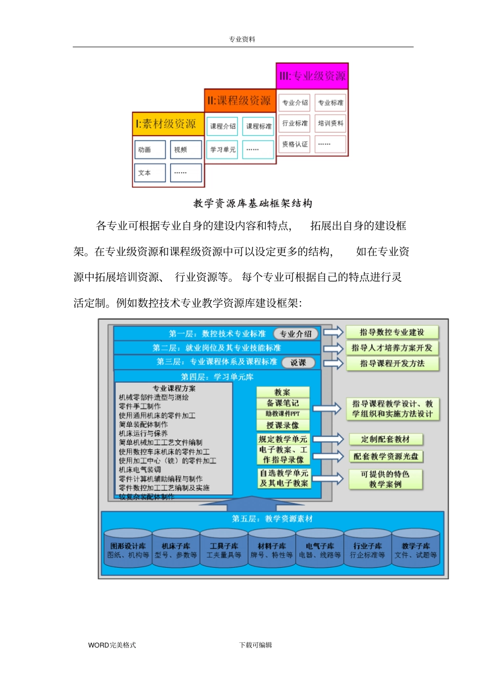 专业教学资源库平台建设方案设计概述_第3页