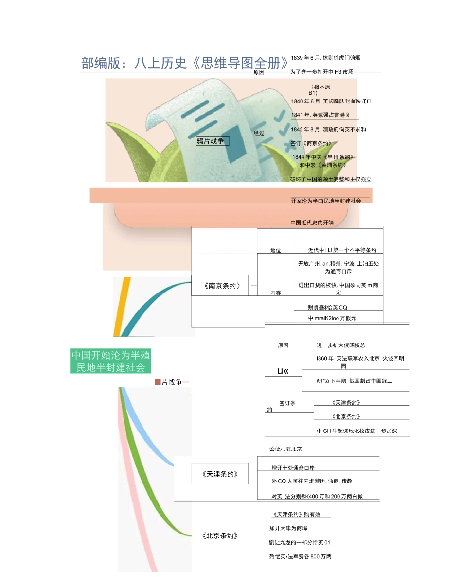 初中历史部编版：八上历史《思维导图全册》_第1页